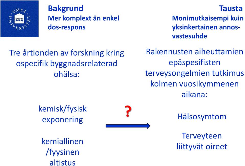 Hälsosymtom Tausta Monimutkaisempi kuin yksinkertainen annosvastesuhde Rakennusten