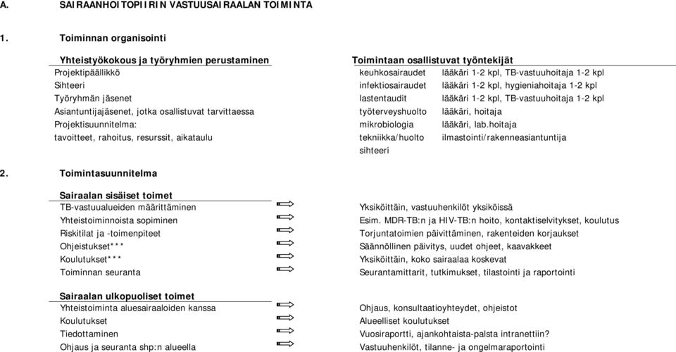 infektiosairaudet lääkäri 1-2 kpl, hygieniahoitaja 1-2 kpl Työryhmän jäsenet lastentaudit lääkäri 1-2 kpl, TB-vastuuhoitaja 1-2 kpl Asiantuntijajäsenet, jotka osallistuvat tarvittaessa