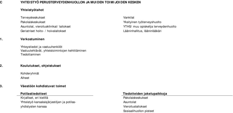 Verkostuminen Yhteystiedot ja vastuuhenkilöt Vastuutehtävät, yhteistoimintojen kehittäminen 2. Koulutukset, ohjeistukset Kohderyhmät Aiheet 3.