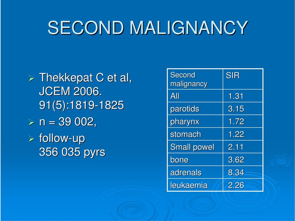 Second malignancy All parotids pharynx stomach Small