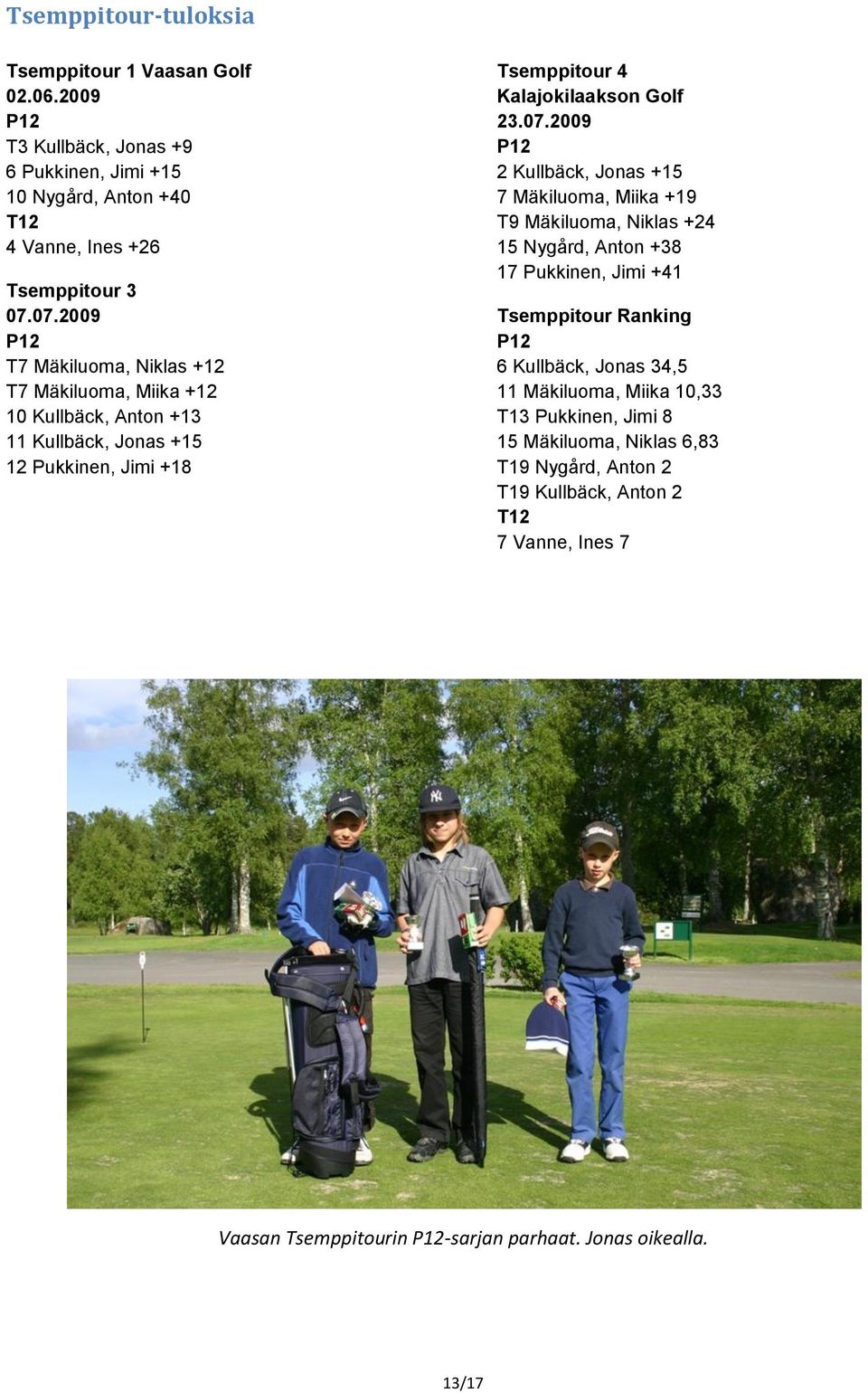 P12 2 Kullbäck, Jonas +15 7 Mäkiluoma, Miika +19 T9 Mäkiluoma, Niklas +24 15 Nygård, Anton +38 17 Pukkinen, Jimi +41 Tsemppitour Ranking P12 6 Kullbäck, Jonas 34,5 11