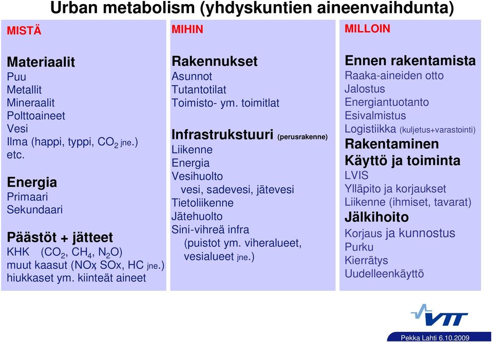 toimitlat Infrastrukstuuri (perusrakenne) Liikenne Energia Vesihuolto vesi, sadevesi, jätevesi Tietoliikenne Jätehuolto Sini-vihreä infra (puistot ym. viheralueet, vesialueet jne.