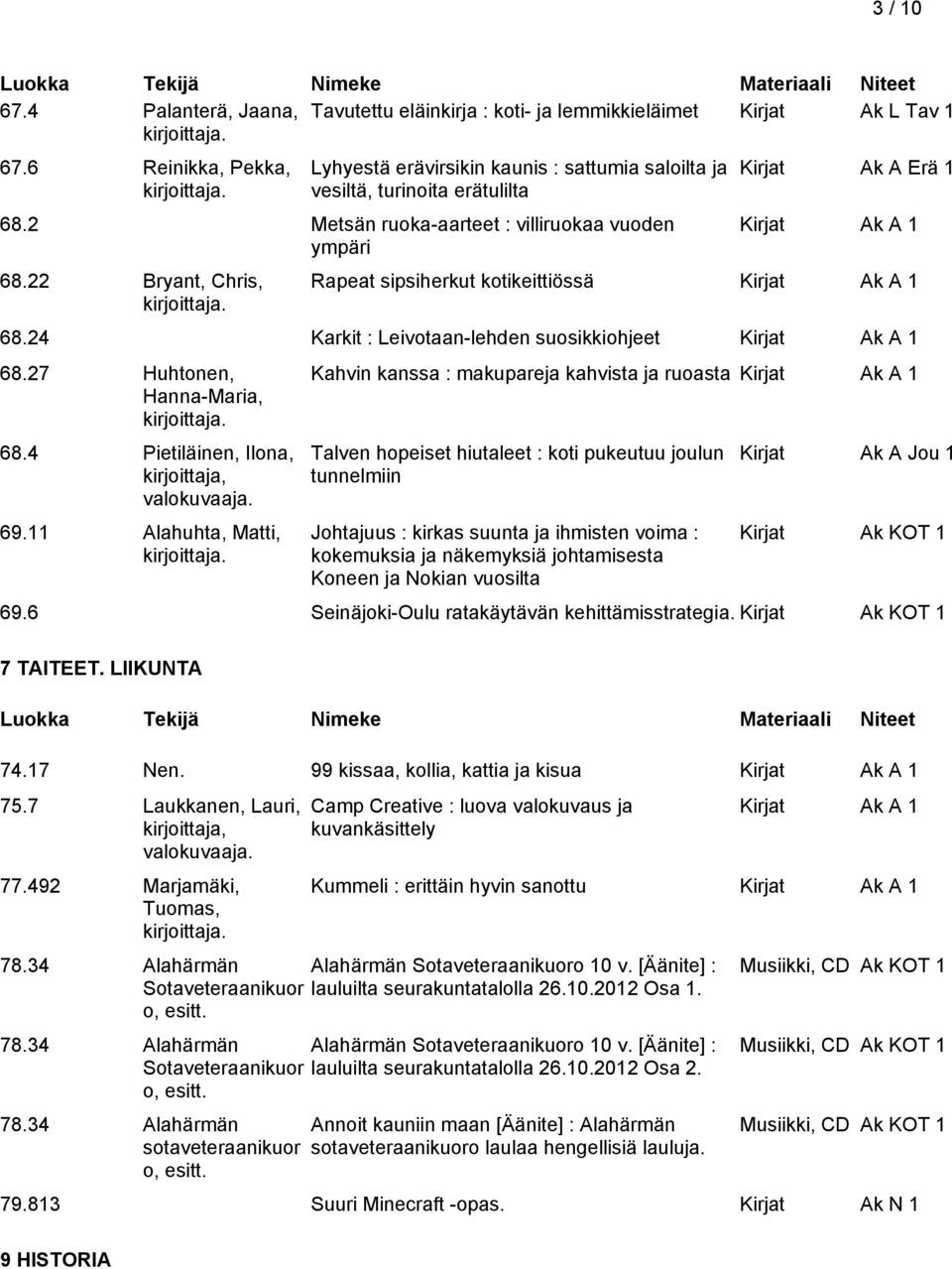 22 Bryant, Chris, Kirjat Ak A Erä 1 Rapeat sipsiherkut kotikeittiössä 68.24 Karkit : Leivotaan-lehden suosikkiohjeet 68.27 Huhtonen, Hanna-Maria, 68.4 Pietiläinen, Ilona, kirjoittaja, valokuvaaja. 69.