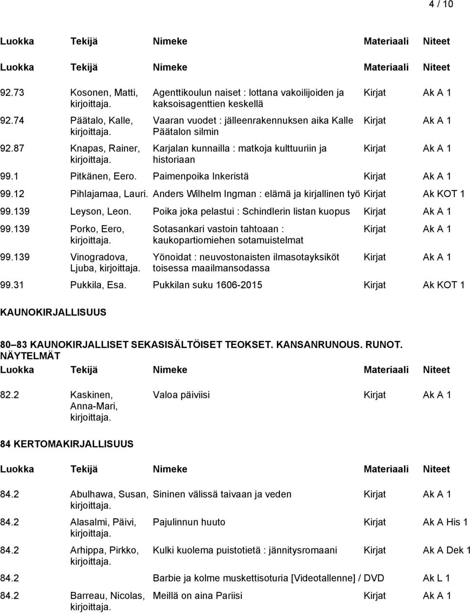 historiaan 99.1 Pitkänen, Eero. Paimenpoika Inkeristä 99.12 Pihlajamaa, Lauri. Anders Wilhelm Ingman : elämä ja kirjallinen työ Kirjat Ak KOT 1 99.139 Leyson, Leon.