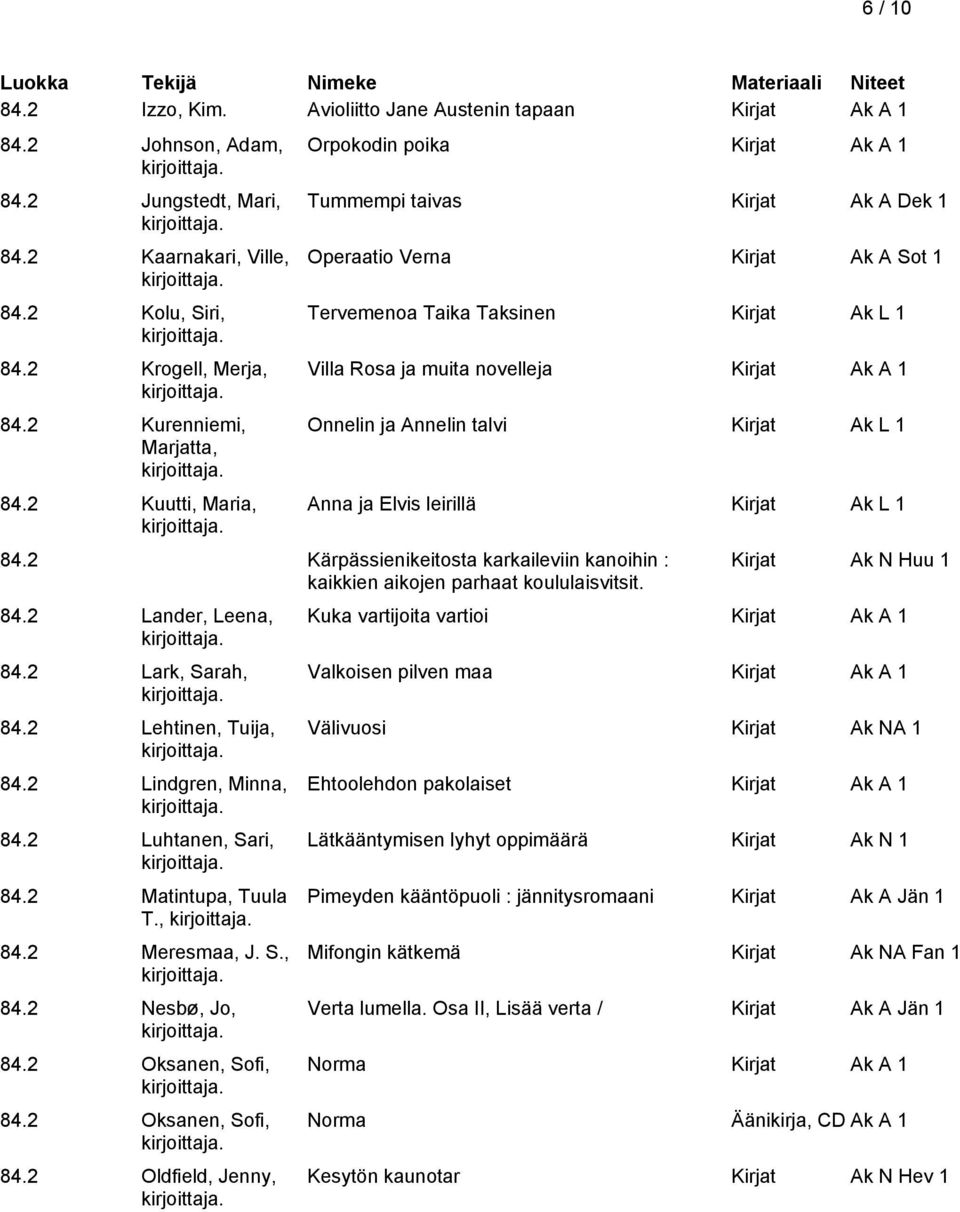 Kirjat Ak L 1 Anna ja Elvis leirillä Kirjat Ak L 1 84.2 Kärpässienikeitosta karkaileviin kanoihin : kaikkien aikojen parhaat koululaisvitsit. 84.2 Lander, Leena, 84.2 Lark, Sarah, 84.