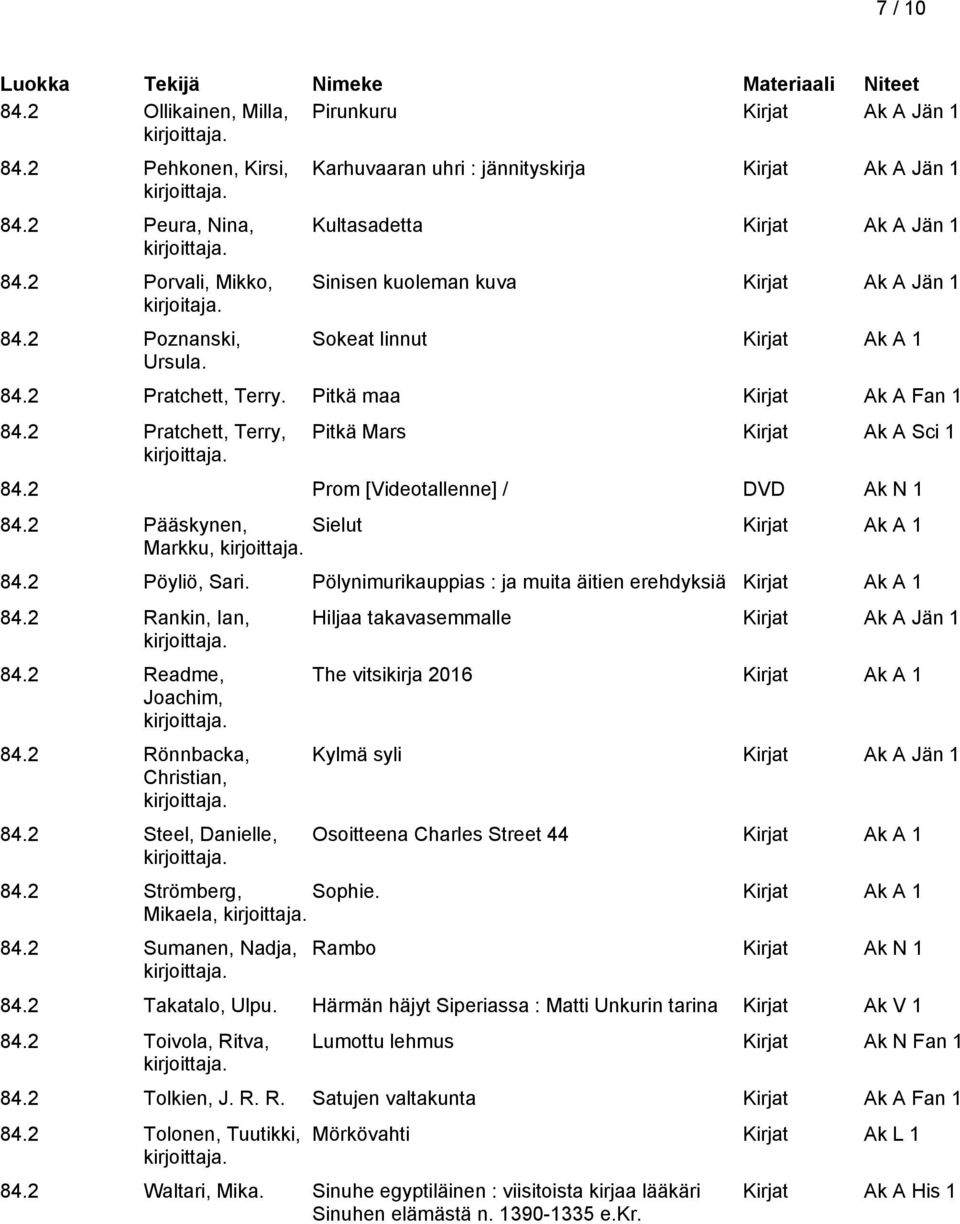 2 Pratchett, Terry, Pitkä Mars Kirjat Ak A Sci 1 84.2 Prom [Videotallenne] / DVD Ak N 1 84.2 Pääskynen, Sielut Markku, 84.2 Pöyliö, Sari. Pölynimurikauppias : ja muita äitien erehdyksiä 84.