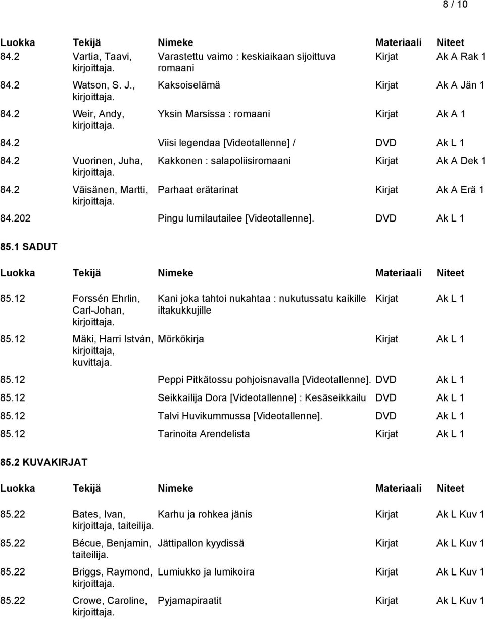 202 Pingu lumilautailee [Videotallenne]. DVD Ak L 1 85.1 SADUT 85.12 Forssén Ehrlin, Carl-Johan, 85.12 Mäki, Harri István, kirjoittaja, kuvittaja.