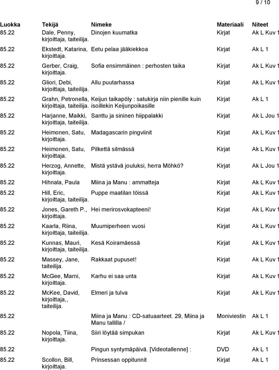 22 Harjanne, Maikki, Santtu ja sininen hiippalakki Kirjat Ak L Jou 1 85.22 Heimonen, Satu, 85.