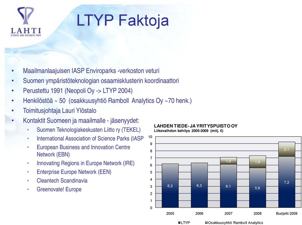 ) Toimitusjohtaja Lauri Ylöstalo Kontaktit Suomeen ja maailmalle - jäsenyydet: Suomen Teknologiakeskusten Liitto ry (TEKEL) International Association of Science Parks (IASP) European Business