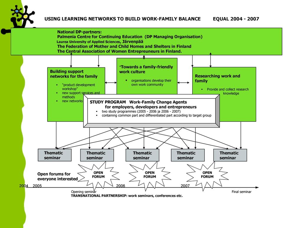 Building support networks for the family product development workshop new support services and methods new networks Towards a family-friendly work culture organisations develop their own work