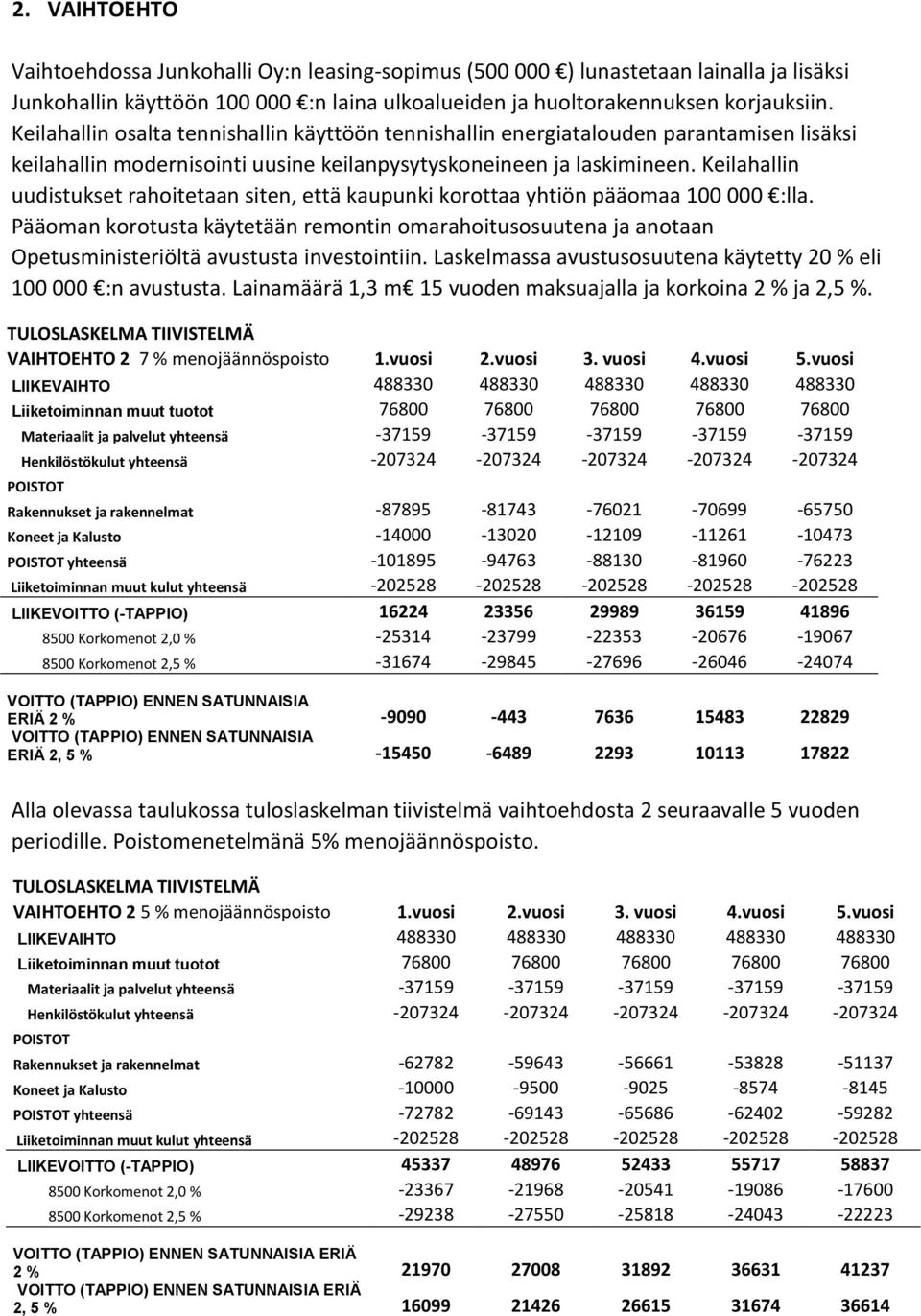 Keilahallin uudistukset rahoitetaan siten, että kaupunki korottaa yhtiön pääomaa 100 000 :lla.