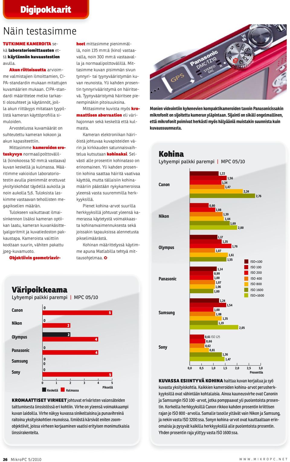 CIPA-standardi määrittelee melko tarkasti olosuhteet ja käytännöt, joilla akun riittävyys mitataan tyypillistä kameran käyttöprofiilia simuloiden.