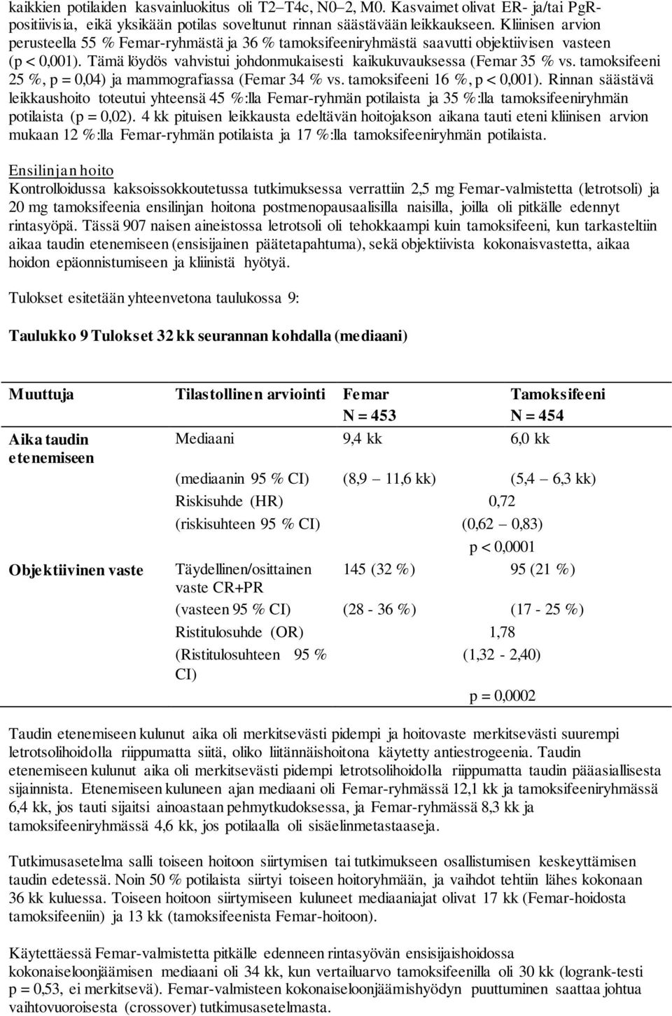 tamoksifeeni 25 %, p = 0,04) ja mammografiassa (Femar 34 % vs. tamoksifeeni 16 %, p < 0,001).