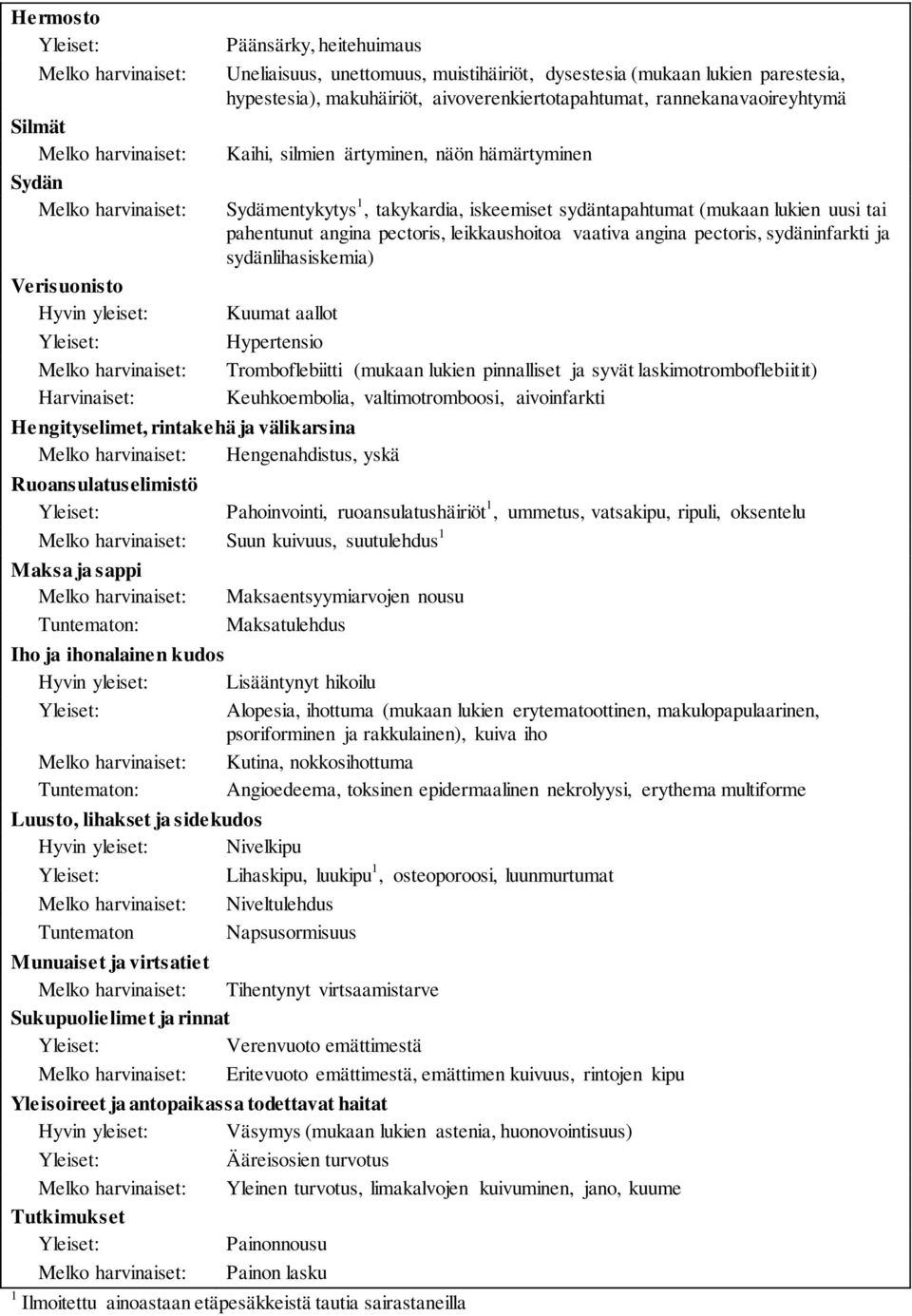 Kaihi, silmien ärtyminen, näön hämärtyminen Sydämentykytys 1, takykardia, iskeemiset sydäntapahtumat (mukaan lukien uusi tai pahentunut angina pectoris, leikkaushoitoa vaativa angina pectoris,