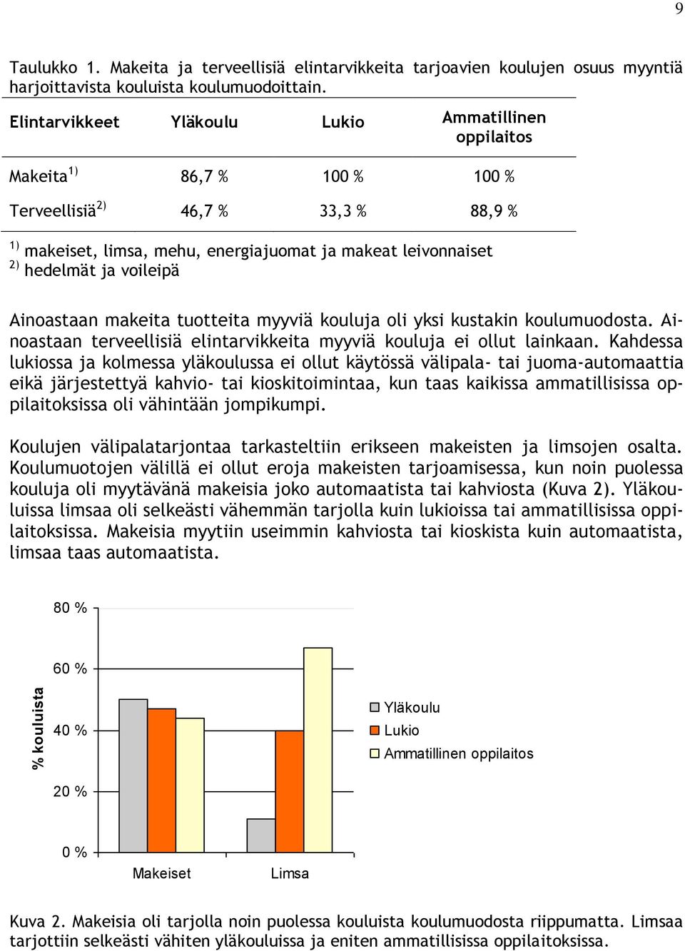 voileipä Ainoastaan makeita tuotteita myyviä kouluja oli yksi kustakin koulumuodosta. Ainoastaan terveellisiä elintarvikkeita myyviä kouluja ei ollut lainkaan.