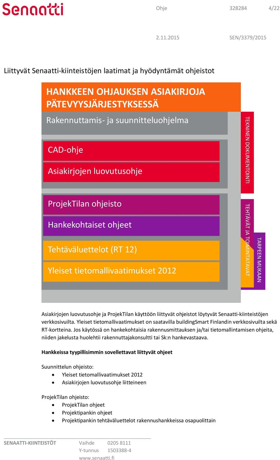 luovutusohje ja ProjekTilan käyttöön liittyvät ohjeistot löytyvät Senaatti-kiinteistöjen verkkosivuilta.