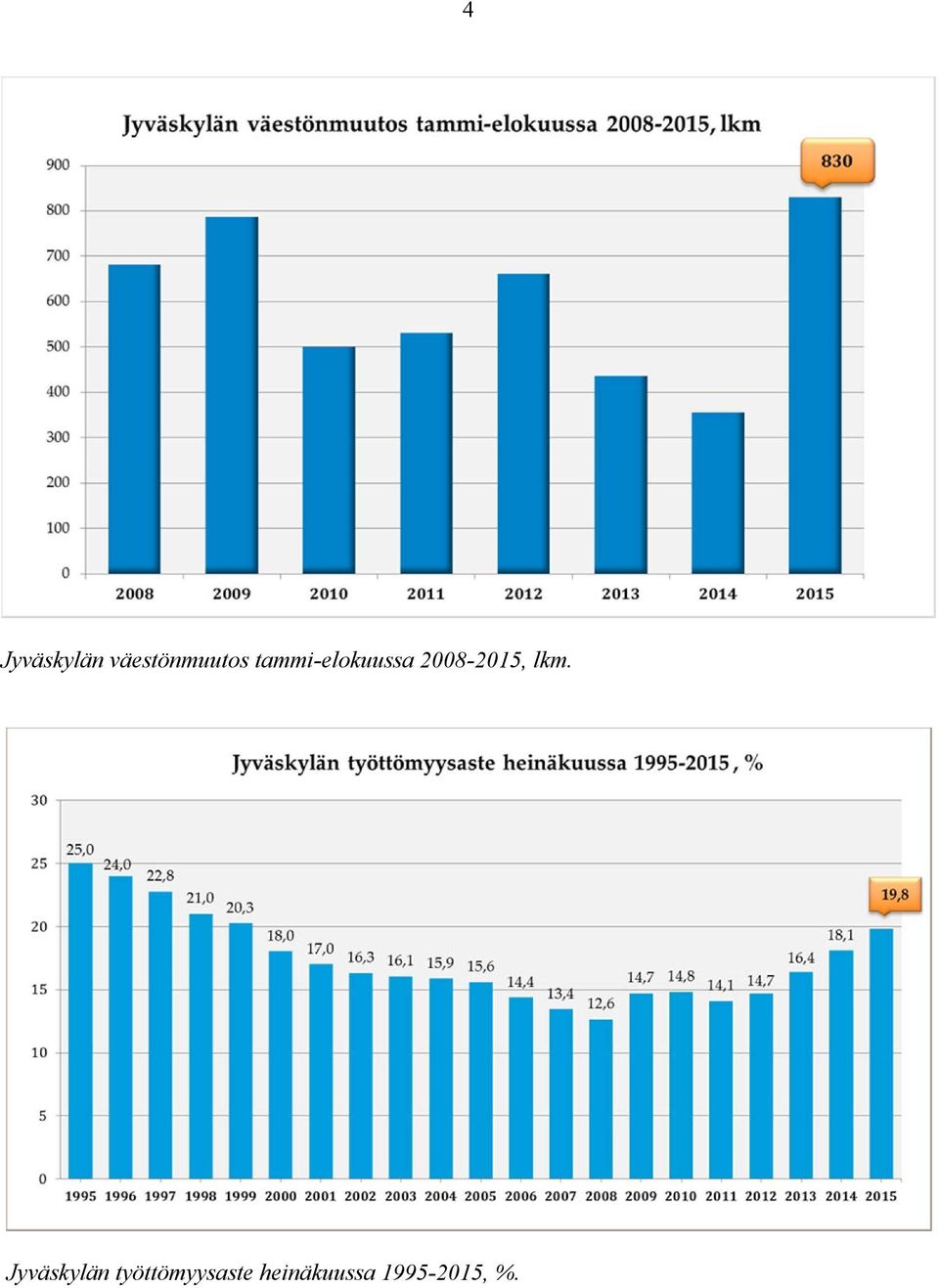 lkm. Jyväskylän