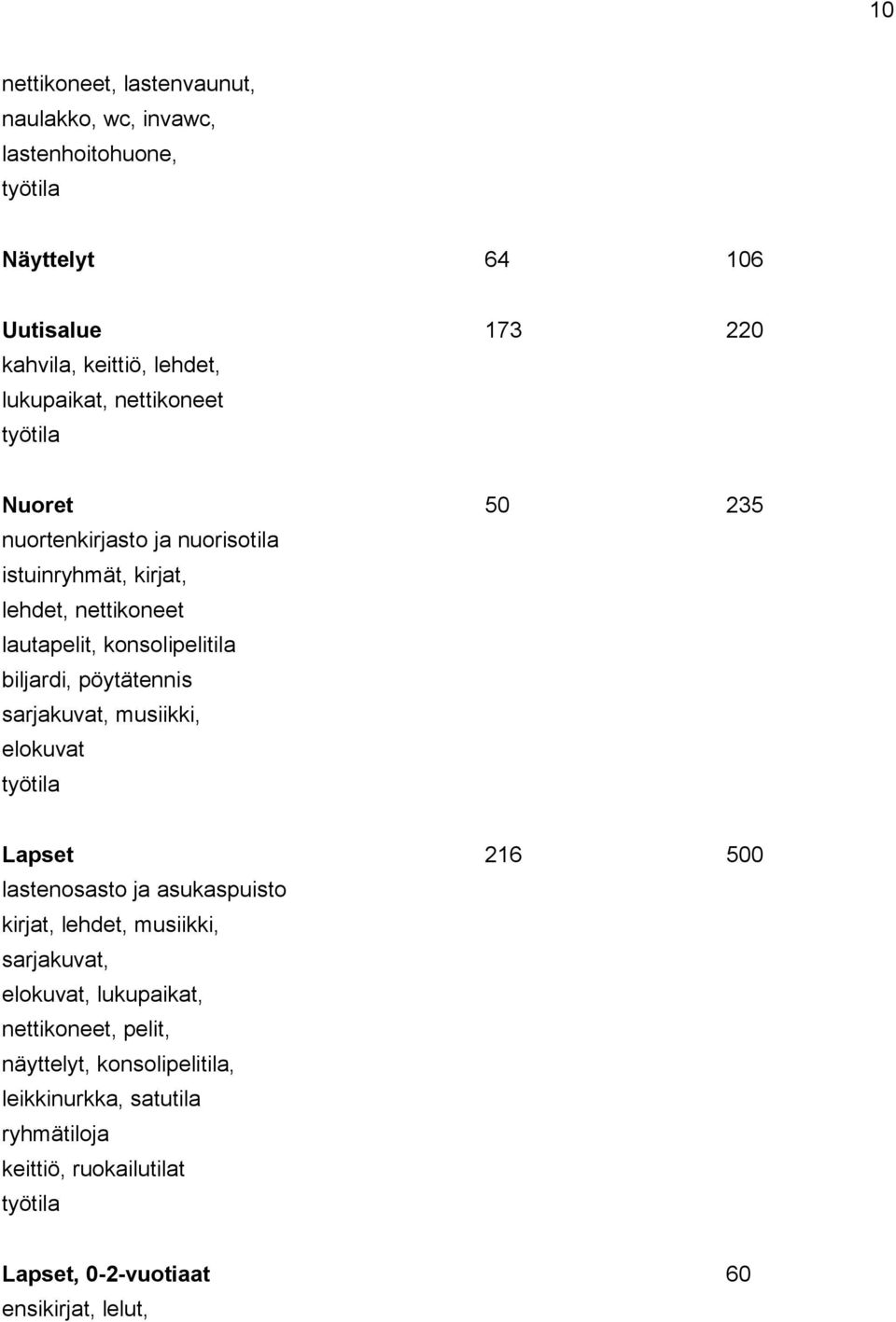 pöytätennis sarjakuvat, musiikki, elokuvat työtila Lapset 216 500 lastenosasto ja asukaspuisto kirjat, lehdet, musiikki, sarjakuvat, elokuvat,