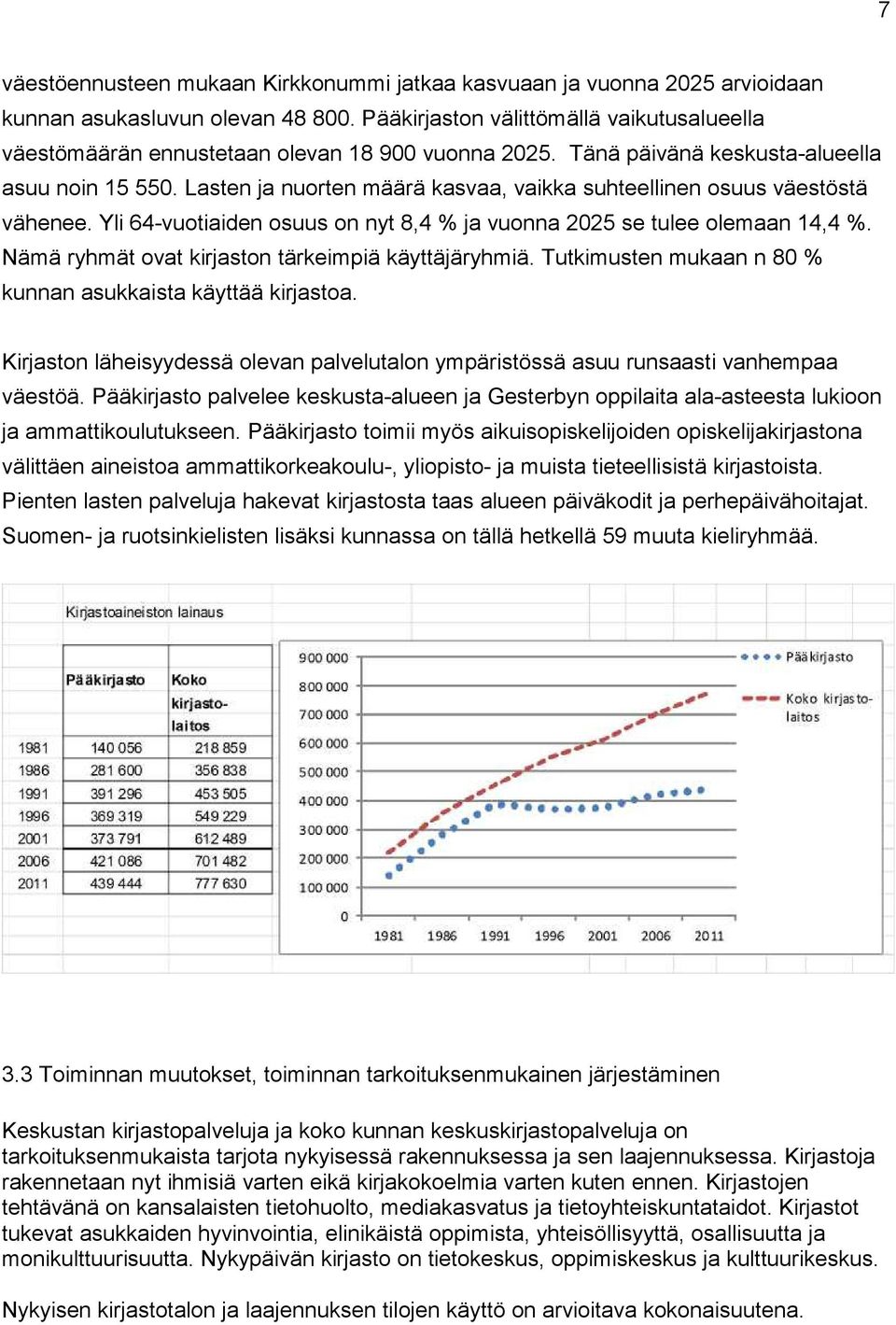 Lasten ja nuorten määrä kasvaa, vaikka suhteellinen osuus väestöstä vähenee. Yli 64-vuotiaiden osuus on nyt 8,4 % ja vuonna 2025 se tulee olemaan 14,4 %.