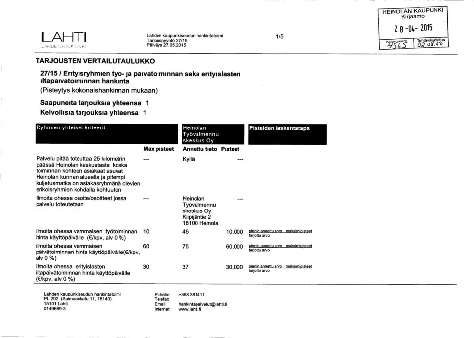 1/5 TARJOUSTEN VERTAILUTAULUKKO 27/15 / Erityisryhmien tyo- ja paivatoiminnan seka erityislasten iltapaivatoiminnan hankinta (Pisteytys kokonaishankinnan mukaan) Saapuneita tarjouksia yhteensa 1