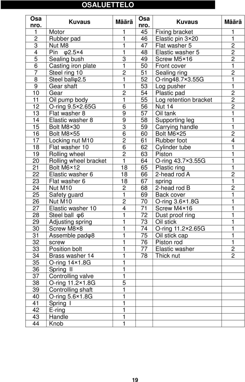 55G 1 9 Gear shaft 1 53 Log pusher 1 10 Gear 2 54 Plastic pad 2 11 Oil pump body 1 55 Log retention bracket 2 12 O-ring 9.5 2.