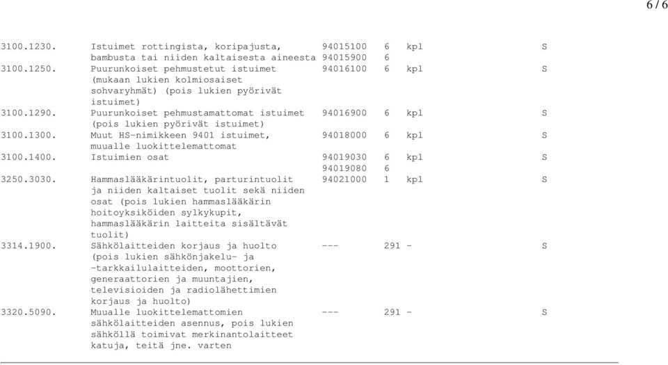 Puurunkoiset pehmustamattomat istuimet 94016900 6 kpl S (pois lukien pyörivät istuimet) 3100.1300. Muut HS-nimikkeen 9401 istuimet, 94018000 6 kpl S muualle luokittelemattomat 3100.1400.