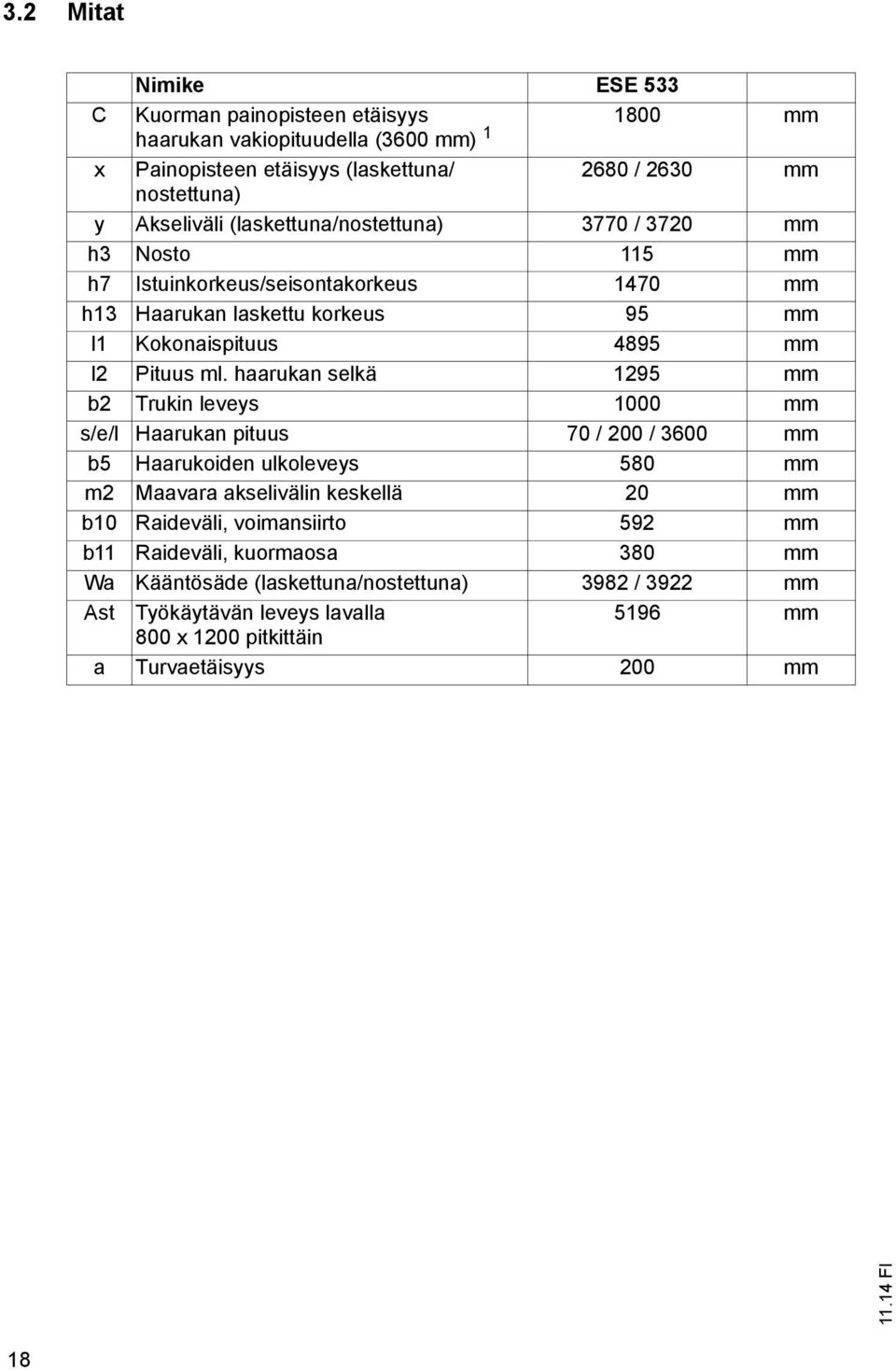 haarukan selkä 1295 mm b2 Trukin leveys 1000 mm s/e/l Haarukan pituus 70 / 200 / 3600 mm b5 Haarukoiden ulkoleveys 580 mm m2 Maavara akselivälin keskellä 20 mm b10 Raideväli,