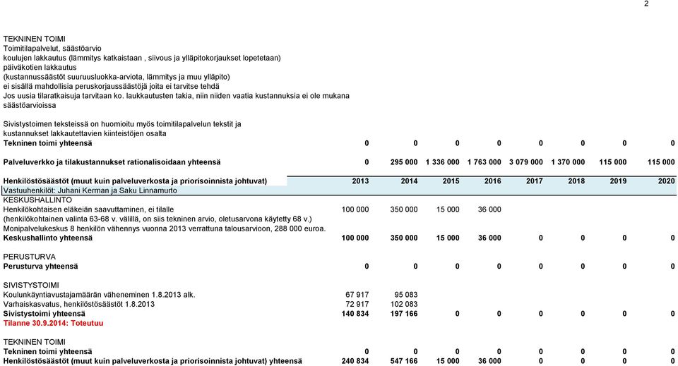 laukkautusten takia, niin niiden vaatia kustannuksia ei ole mukana säästöarvioissa Sivistystoimen teksteissä on huomioitu myös toimitilapalvelun tekstit ja kustannukset lakkautettavien kiinteistöjen