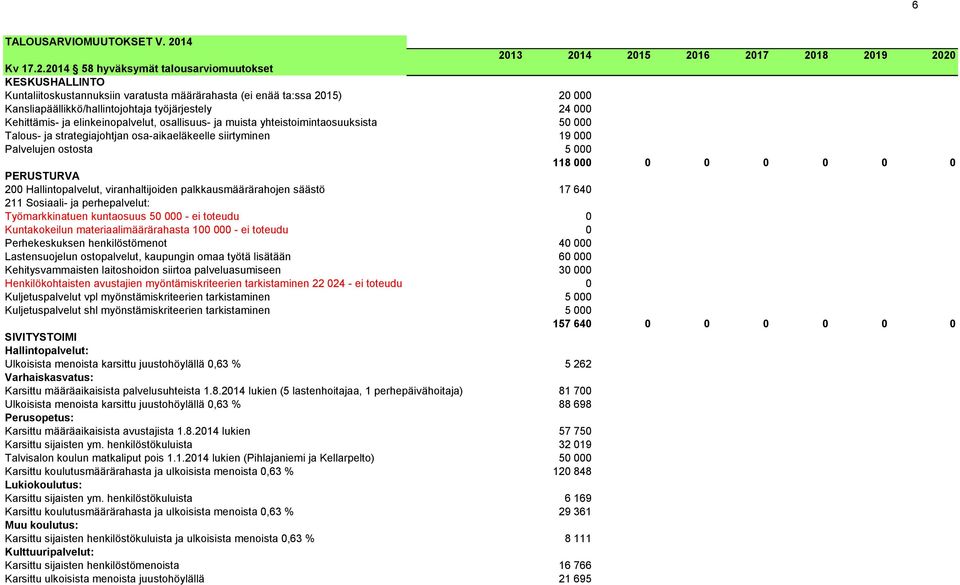 Kansliapäällikkö/hallintojohtaja työjärjestely 24 000 Kehittämis- ja elinkeinopalvelut, osallisuus- ja muista yhteistoimintaosuuksista 50 000 Talous- ja strategiajohtjan osa-aikaeläkeelle siirtyminen