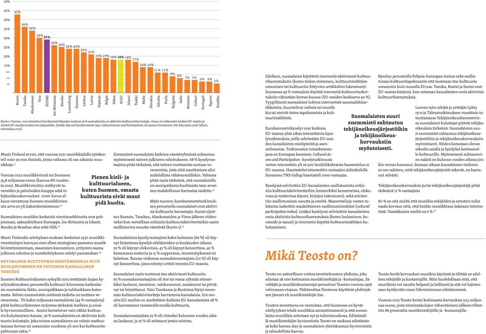 (Lähde: Special Eurobarometer 399: Cultural Access and Participation, European Commission /DG Education and Culture, marraskuu 2013).