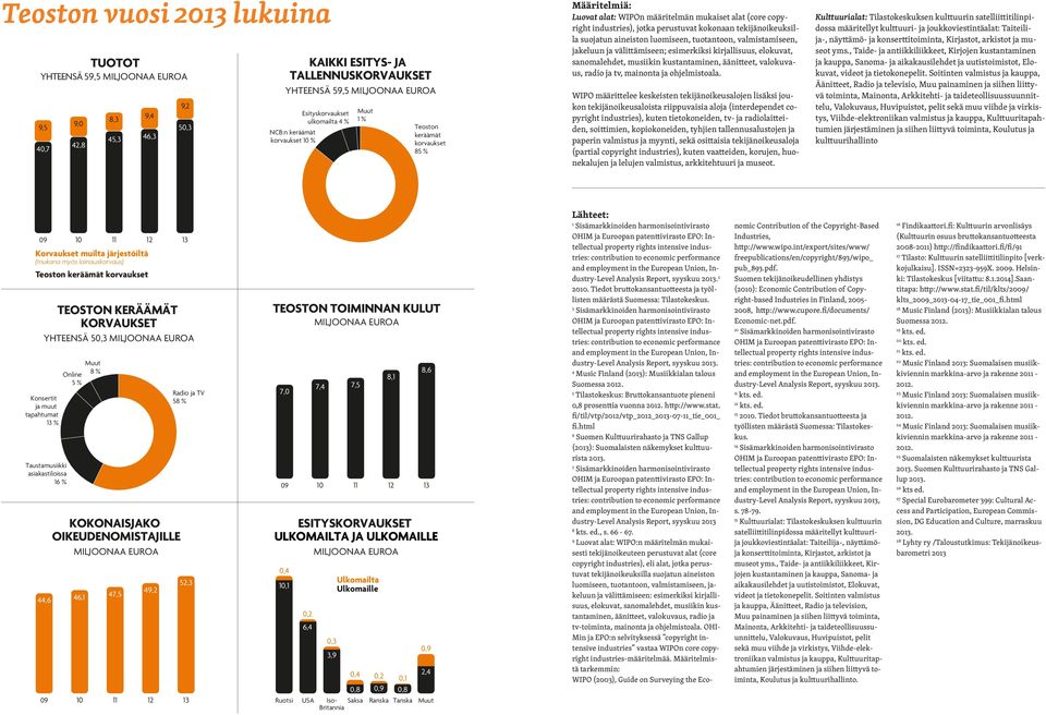 aineiston luomiseen, tuotantoon, valmistamiseen, jakeluun ja välittämiseen; esimerkiksi kirjallisuus, elokuvat, sanomalehdet, musiikin kustantaminen, äänitteet, valokuvaus, radio ja tv, mainonta ja