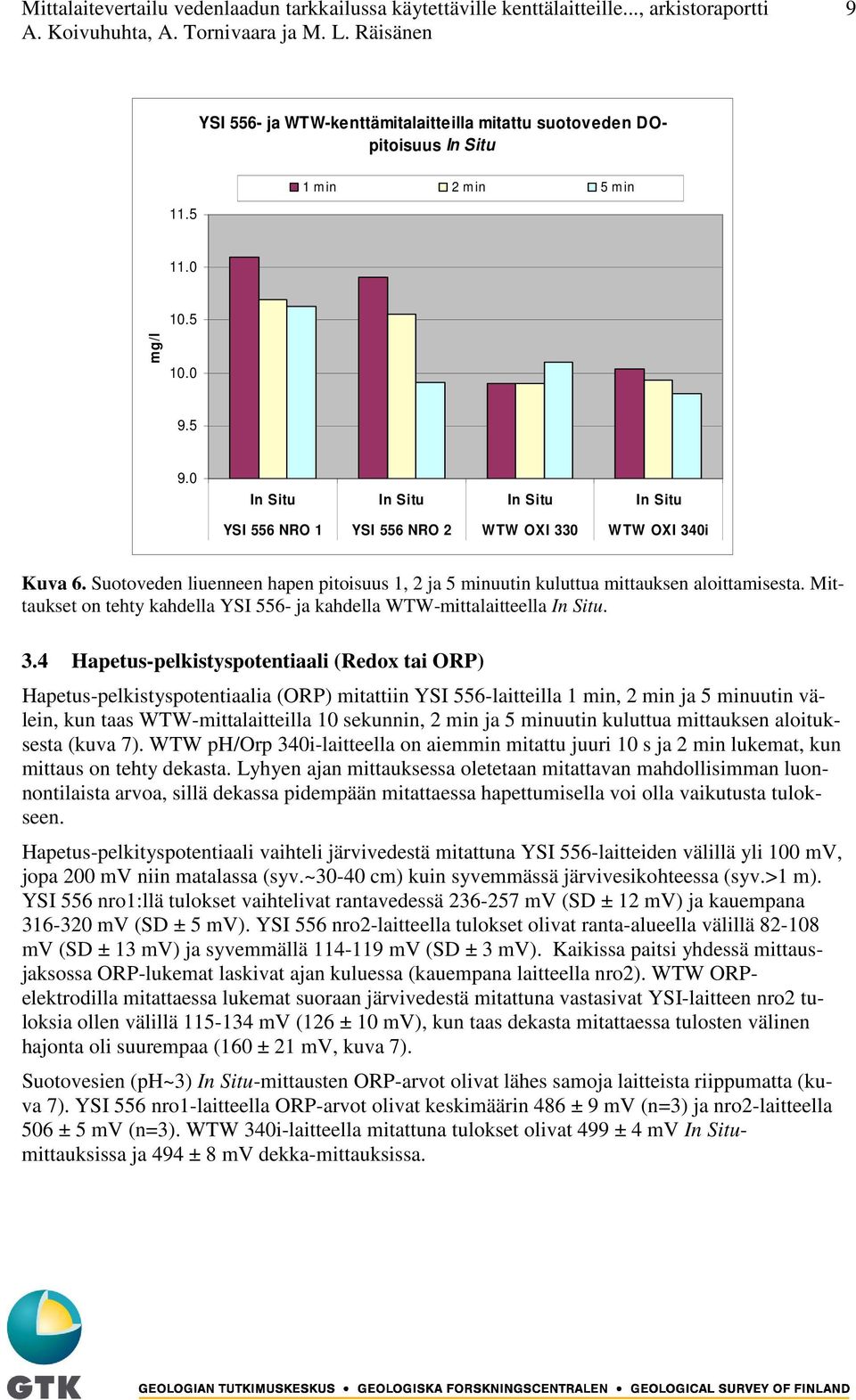 Suotoveden liuenneen hapen pitoisuus 1, 2 ja 5 minuutin kuluttua mittauksen aloittamisesta. Mittaukset on tehty kahdella YSI 556- ja kahdella WTW-mittalaitteella In Situ. 3.