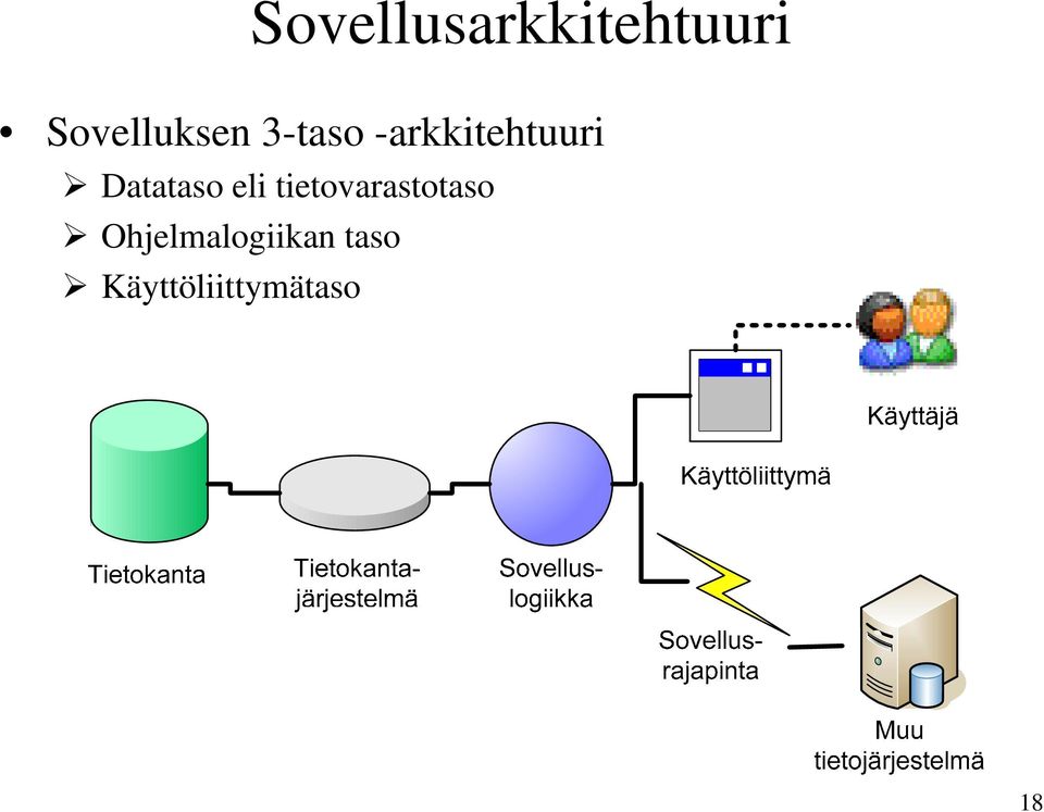 -arkkitehtuuri Datataso eli