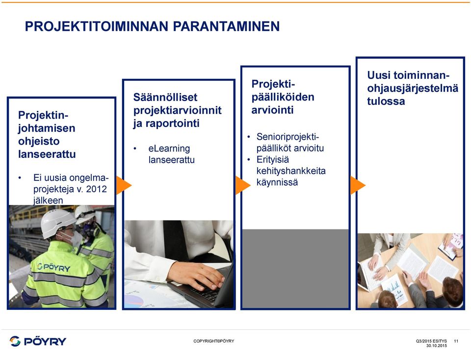 2012 jälkeen Säännölliset projektiarvioinnit ja raportointi elearning lanseerattu