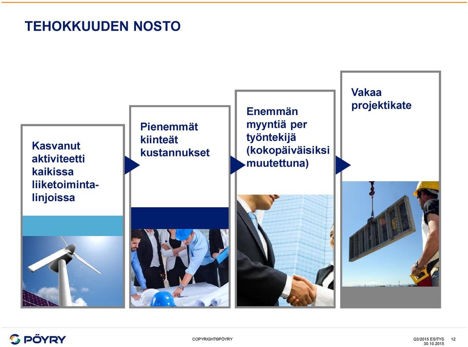 kustannukset Enemmän myyntiä per työntekijä