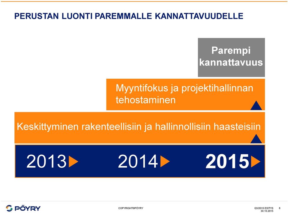 projektihallinnan tehostaminen Keskittyminen