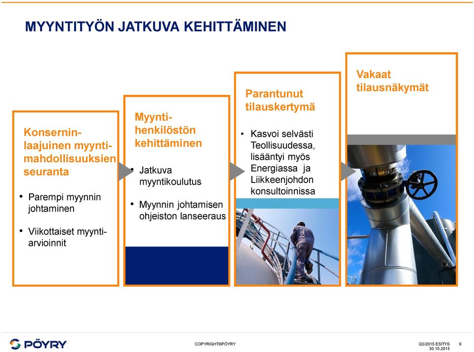 ohjeiston lanseeraus Parantunut tilauskertymä Kasvoi selvästi Teollisuudessa, lisääntyi myös