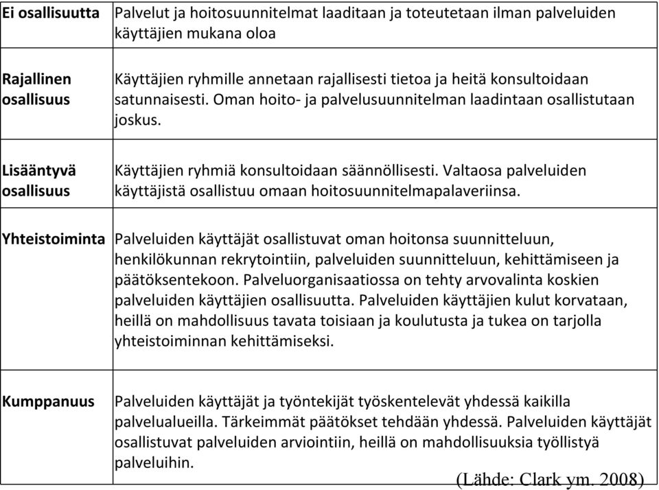 Valtaosa palveluiden käyttäjistä osallistuu omaan hoitosuunnitelmapalaveriinsa.