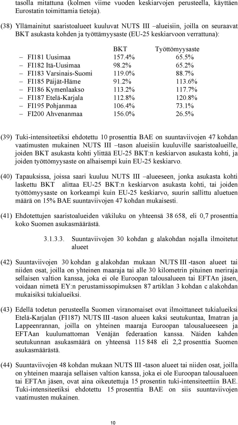 5% FI182 Itä-Uusimaa 98.2% 65.2% FI183 Varsinais-Suomi 119.0% 88.7% FI185 Päijät-Häme 91.2% 113.6% FI186 Kymenlaakso 113.2% 117.7% FI187 Etelä-Karjala 112.8% 120.8% FI195 Pohjanmaa 106.4% 73.