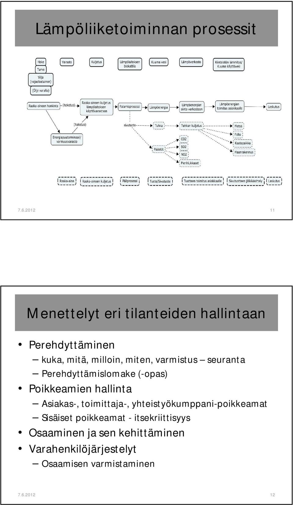 hallinta Asiakas-, toimittaja-, yhteistyökumppani-poikkeamat Sisäiset poikkeamat -