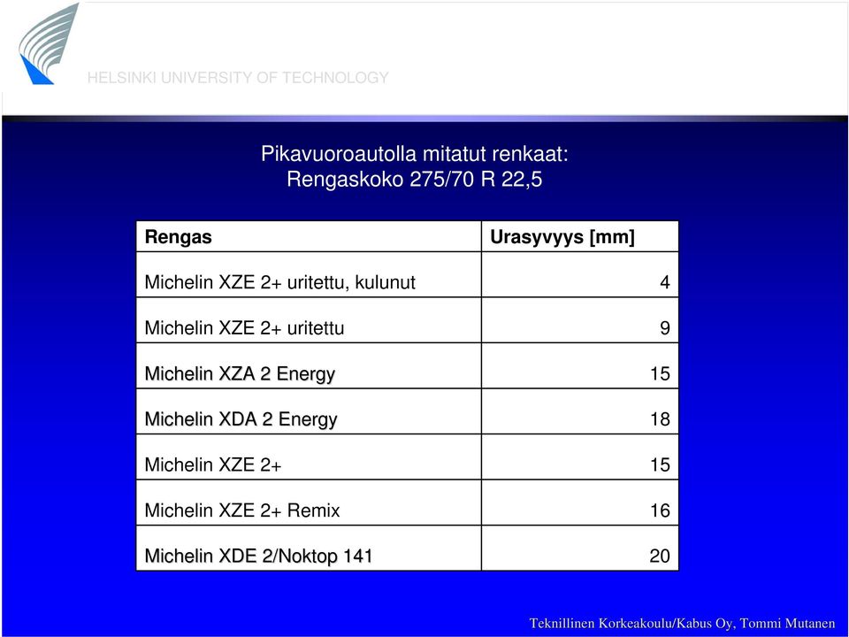 uritettu Michelin XZA 2 Energy Michelin XDA 2 Energy Michelin XZE