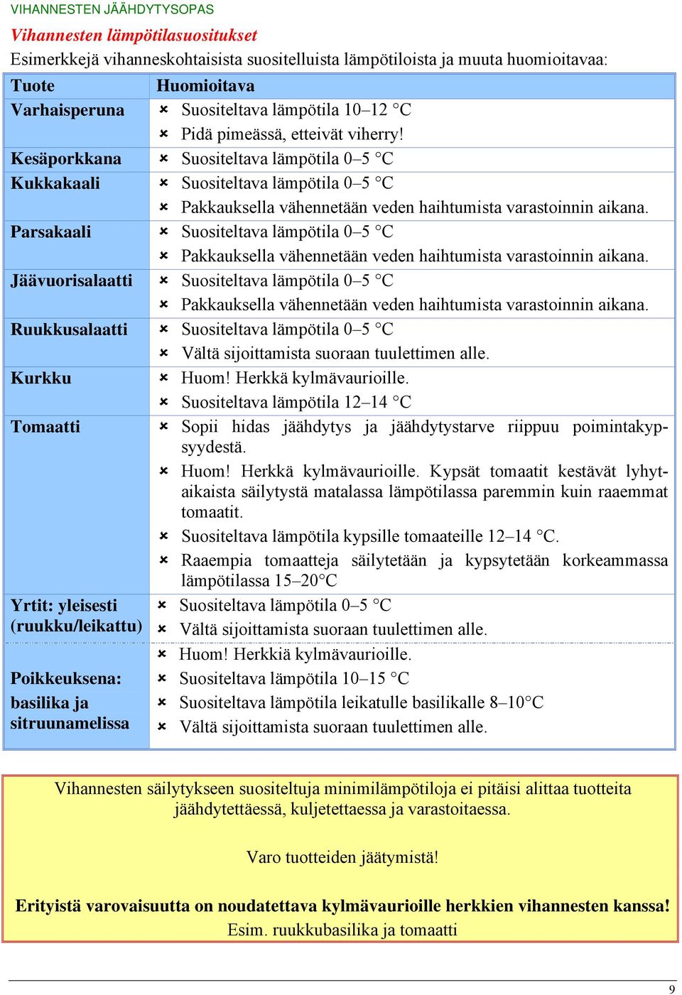 Parsakaali Suositeltava lämpötila 0 5 C Pakkauksella vähennetään veden haihtumista varastoinnin aikana.