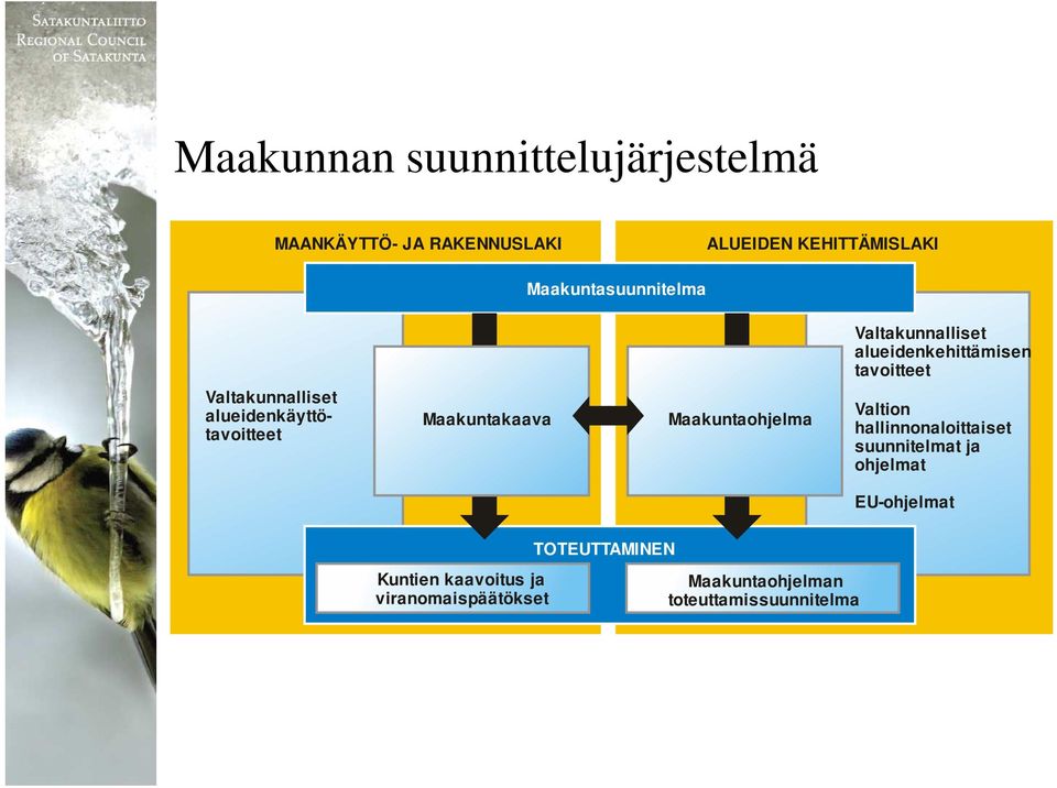 alueidenkäyttötavoitteet Maakuntakaava Maakuntaohjelma Valtion hallinnonaloittaiset suunnitelmat