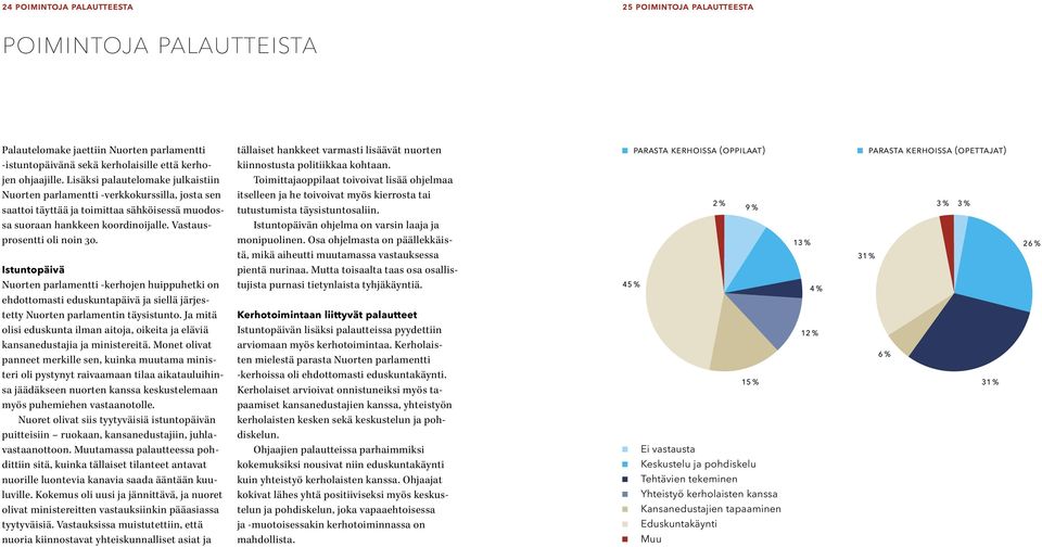 Istuntopäivä Nuorten parlamentti -kerhojen huippuhetki on ehdottomasti eduskuntapäivä ja siellä järjestetty Nuorten parlamentin täysistunto.