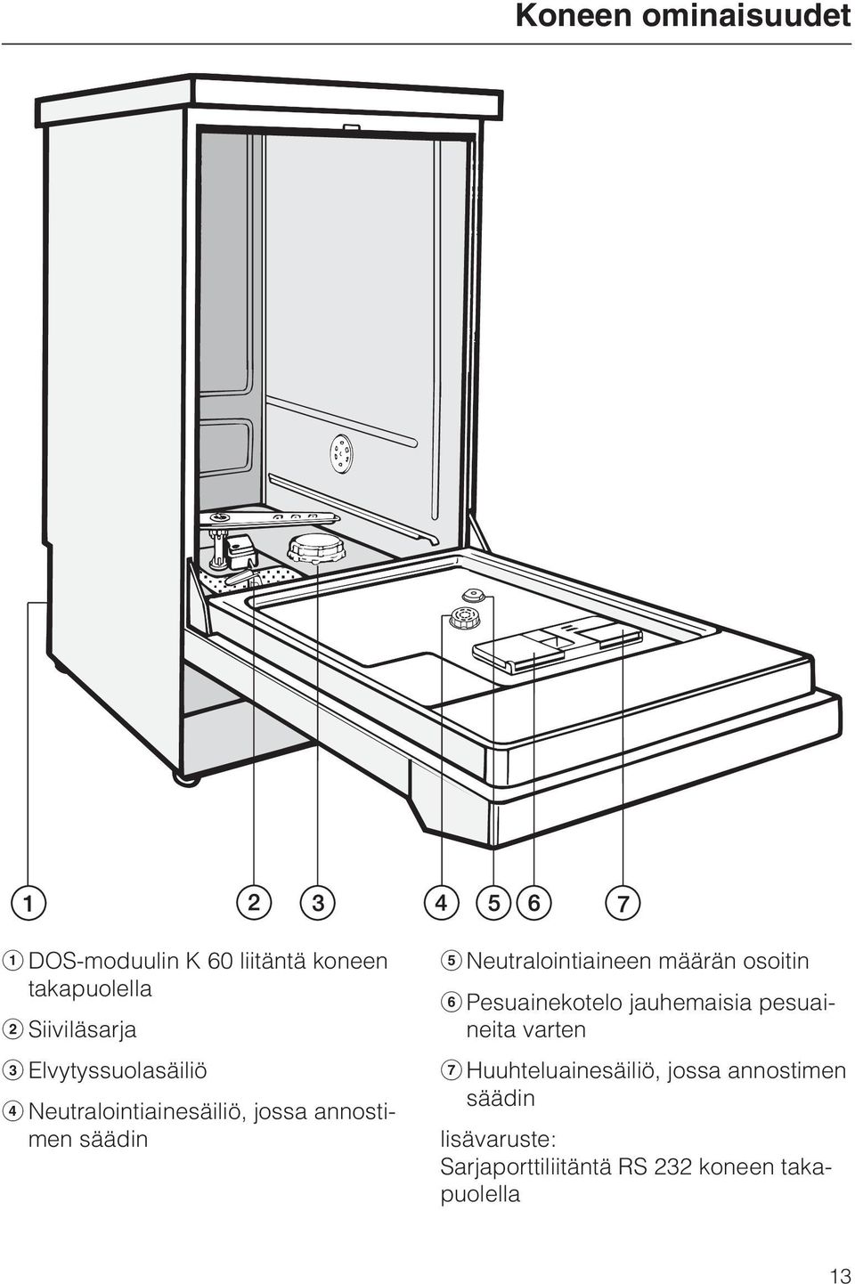 Neutralointiaineen määrän osoitin Pesuainekotelo jauhemaisia pesuaineita varten