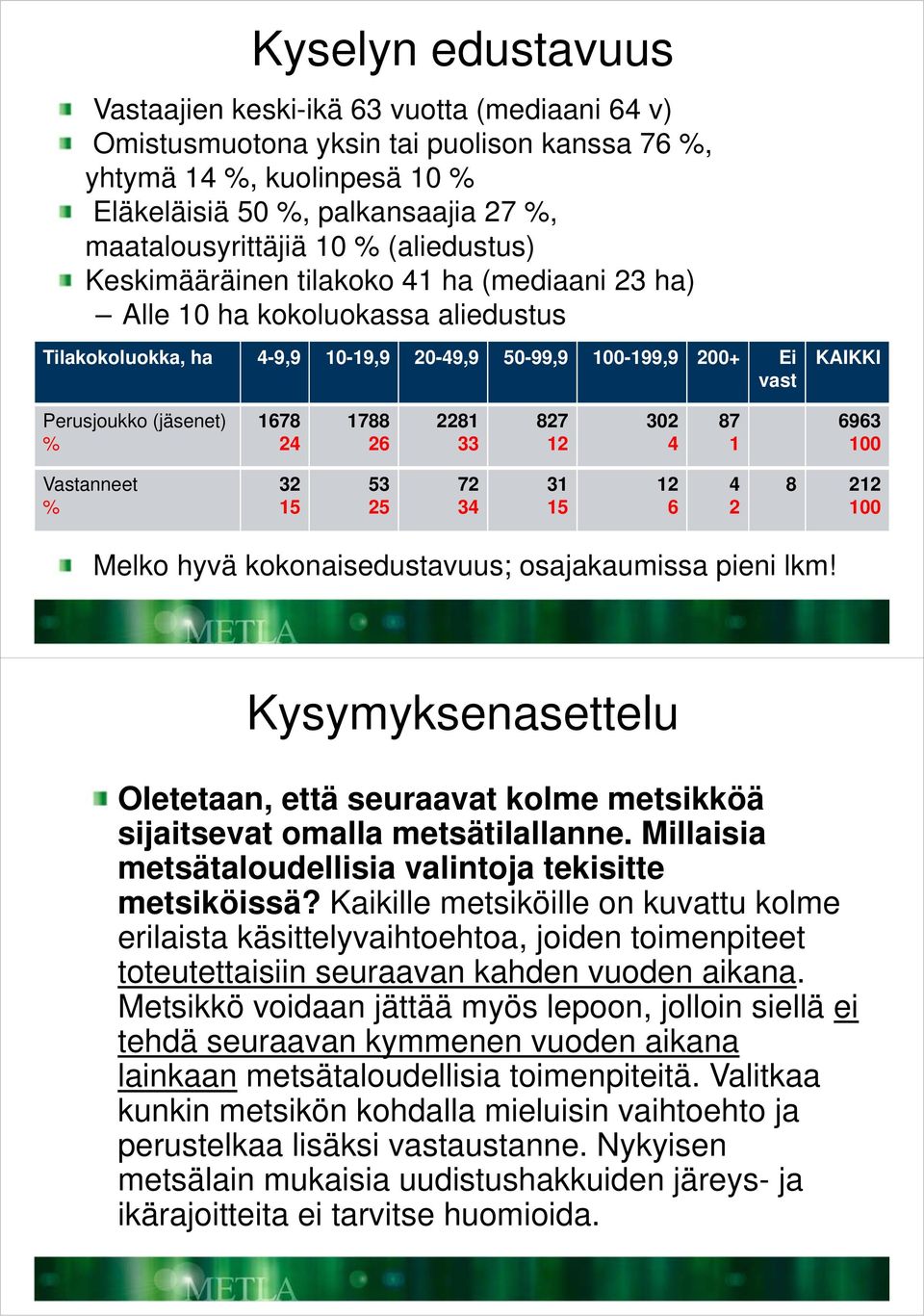 1788 26 2281 33 827 12 32 4 87 1 6963 1 Vastanneet % 32 53 25 72 34 31 12 6 4 2 8 212 1 Melko hyvä kokonaisedustavuus; osajakaumissa pieni lkm!