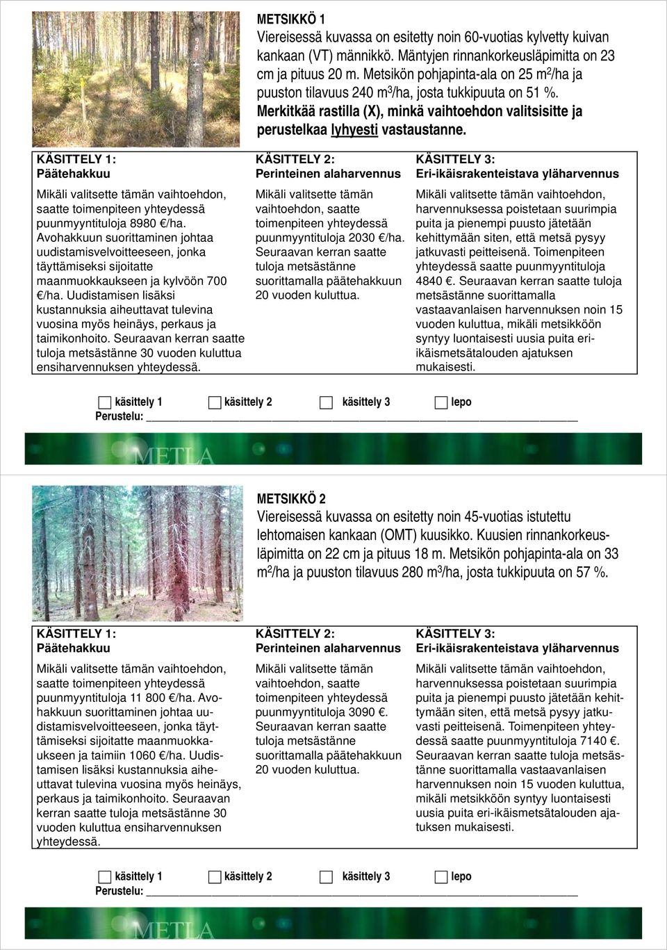 KÄSITTELY 1: Päätehakkuu saatte toimenpiteen yhteydessä puunmyyntituloja 898 /ha.