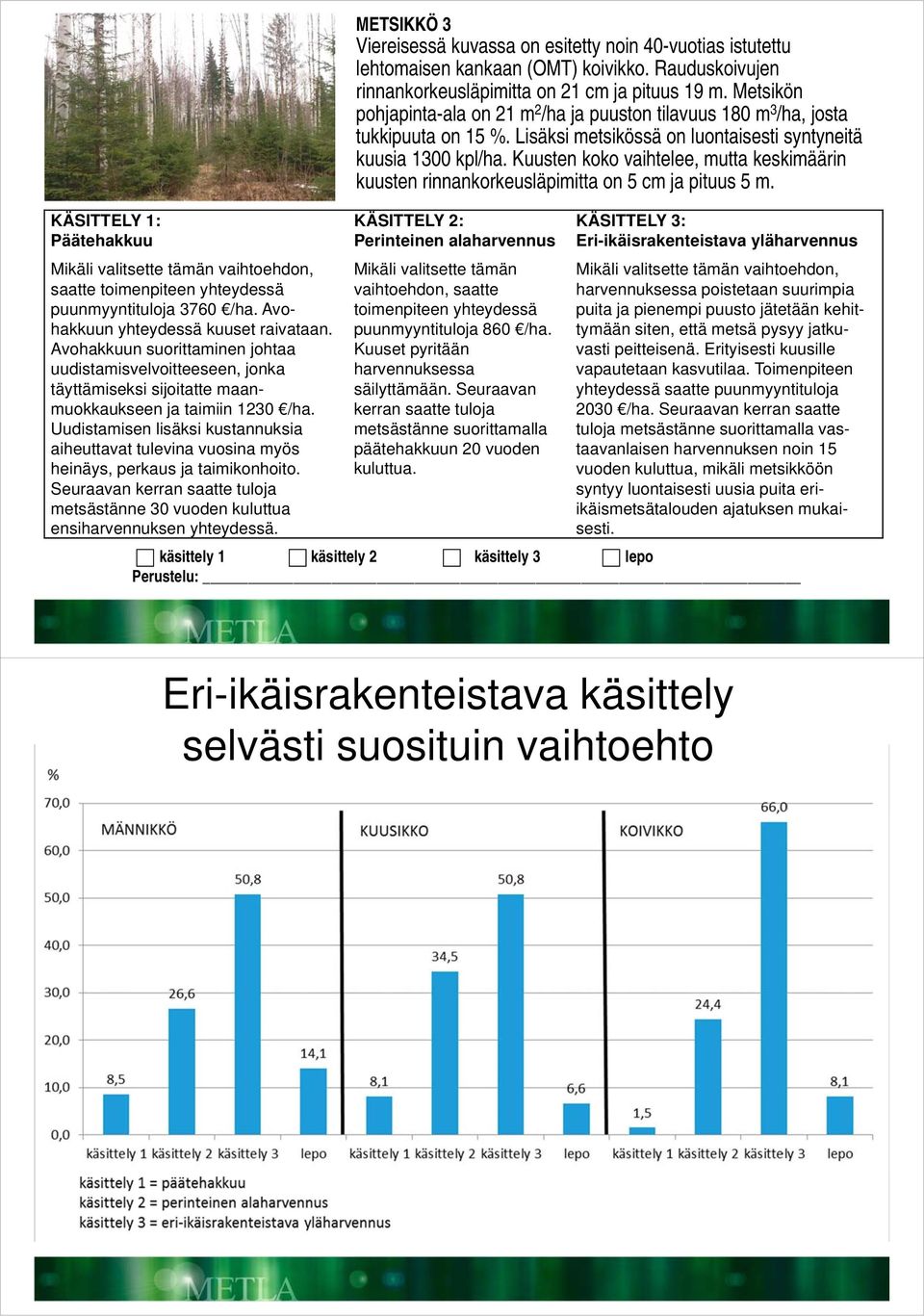 Uudistamisen lisäksi kustannuksia aiheuttavat tulevina vuosina myös heinäys, perkaus ja taimikonhoito. Seuraavan kerran saatte tuloja metsästänne 3 vuoden kuluttua ensiharvennuksen yhteydessä.