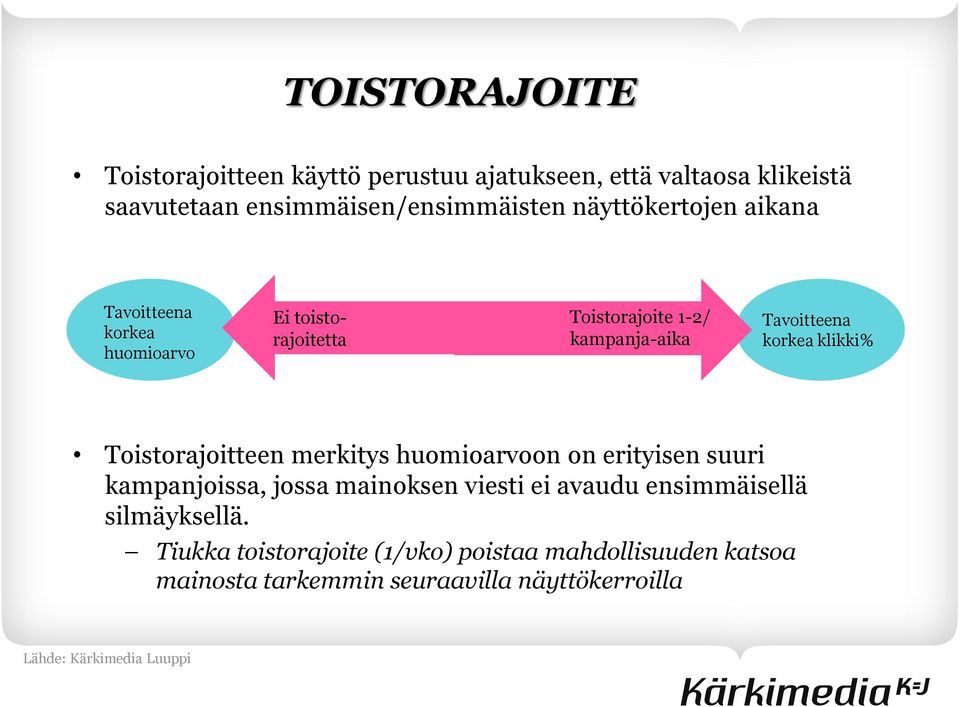 klikki% Toistorajoitteen merkitys huomioarvoon on erityisen suuri kampanjoissa, jossa mainoksen viesti ei avaudu ensimmäisellä