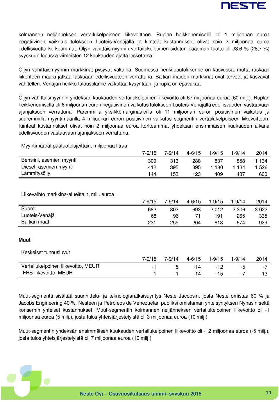 Öljyn vähittäismyynnin vertailukelpoinen sidotun pääoman tuotto oli 33,6 % (28,7 %) syyskuun lopussa viimeisten 12 kuukauden ajalta laskettuna. Öljyn vähittäismyynnin markkinat pysyvät vakaina.